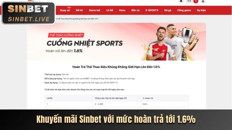 Biểu đồ các cấp độ VIP của RED88 với các phần thưởng khác nhau